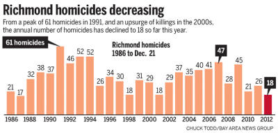 http://extras.mnginteractive.com/live/media/site571/2012/1221/20121221_084251_ecct1224riccrime91_400.jpg